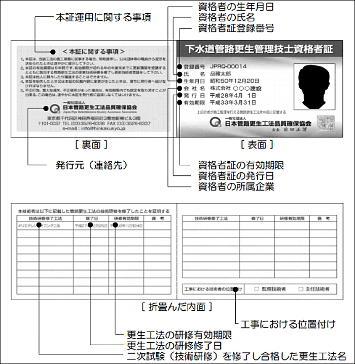 図1. 資格者証の記載内容