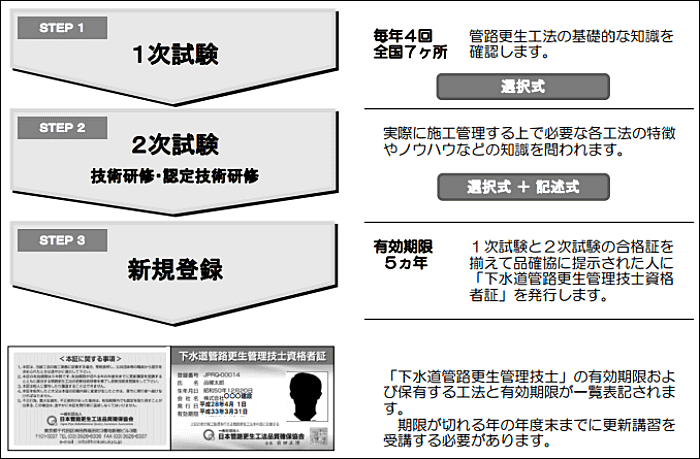 図2. 資格取得までのフロー