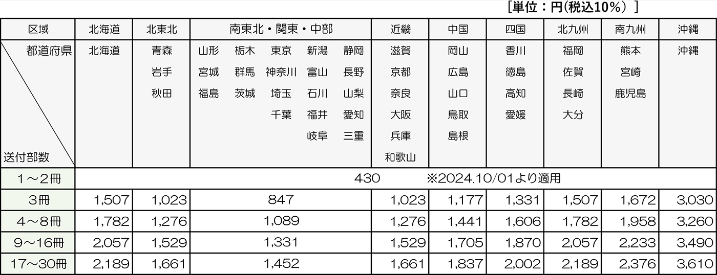 3冊以上のテキストの送付料
