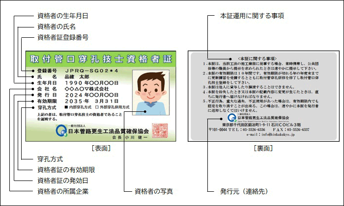 図1. 資格者証に記載される内容