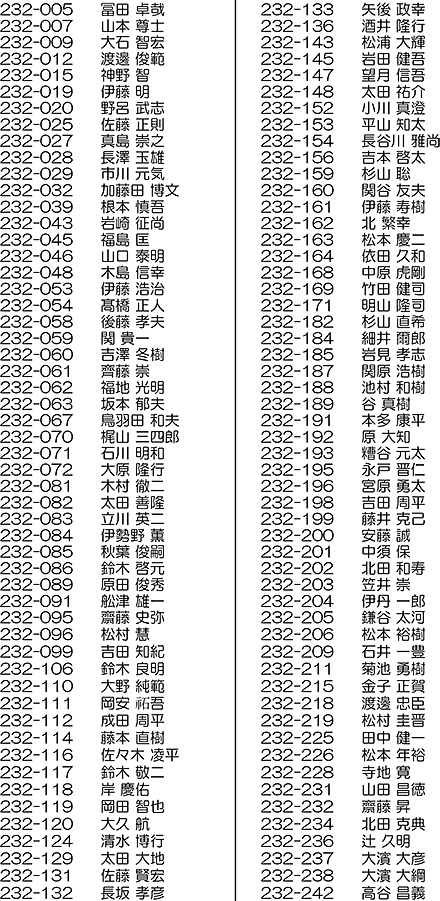 2023年度第2回下水道管路更生管理技士一次試験合格者198名（敬称略）