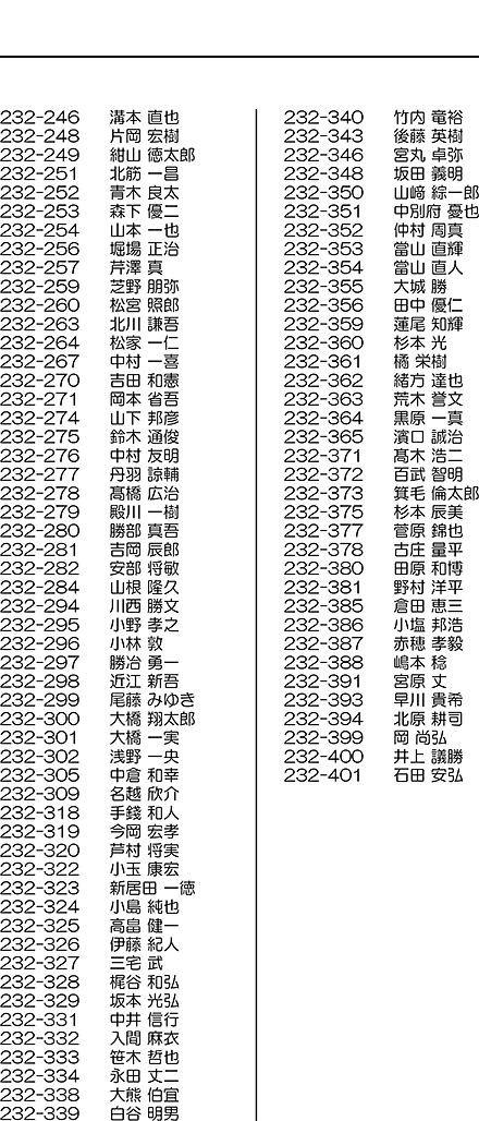 2023年度第2回下水道管路更生管理技士一次試験合格者198名（敬称略）