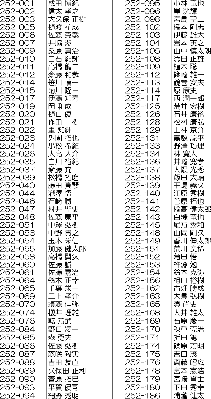 2025年度第2回下水道管路更生管理技士一次試験合格者312名（敬称略）