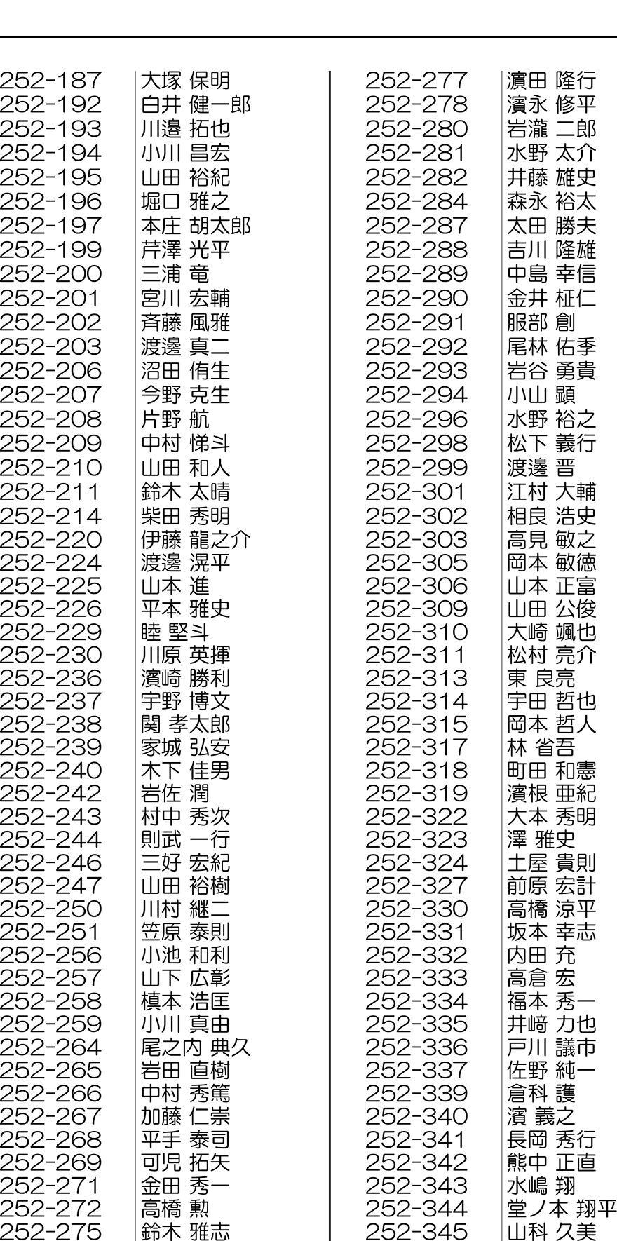 2025年度第2回下水道管路更生管理技士一次試験合格者312名（敬称略）