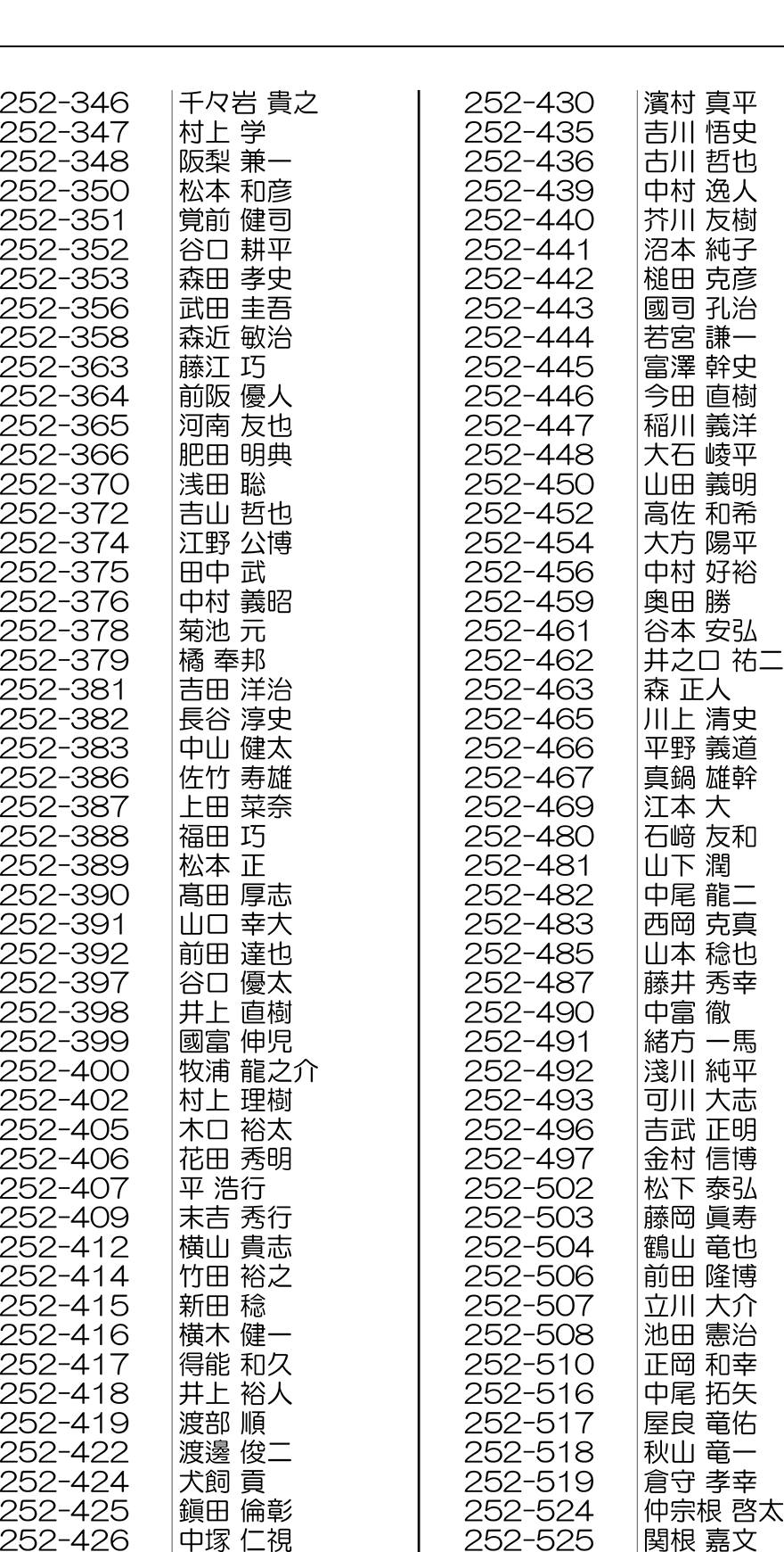 2025年度第2回下水道管路更生管理技士一次試験合格者312名（敬称略）