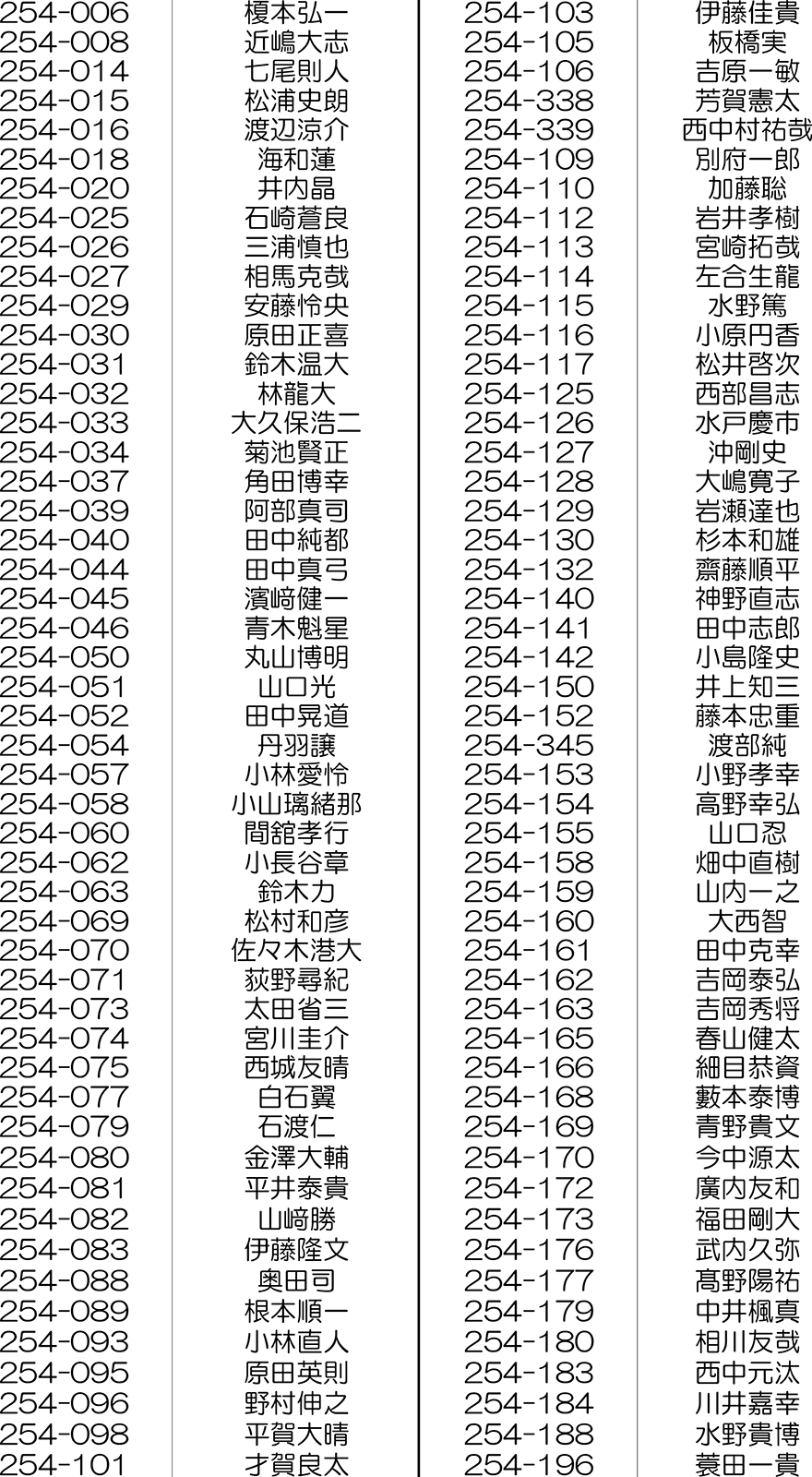 2025年度第4回下水道管路更生管理技士一次試験合格者167名(敬称略)