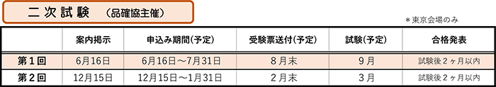 2025年度二次試験（品確協主催）スケジュール